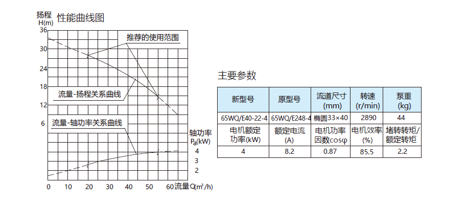 WQ/E系列小型潜水排污泵(图1)