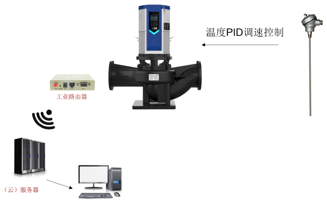 智慧变频泵控制应用-分布式泵站