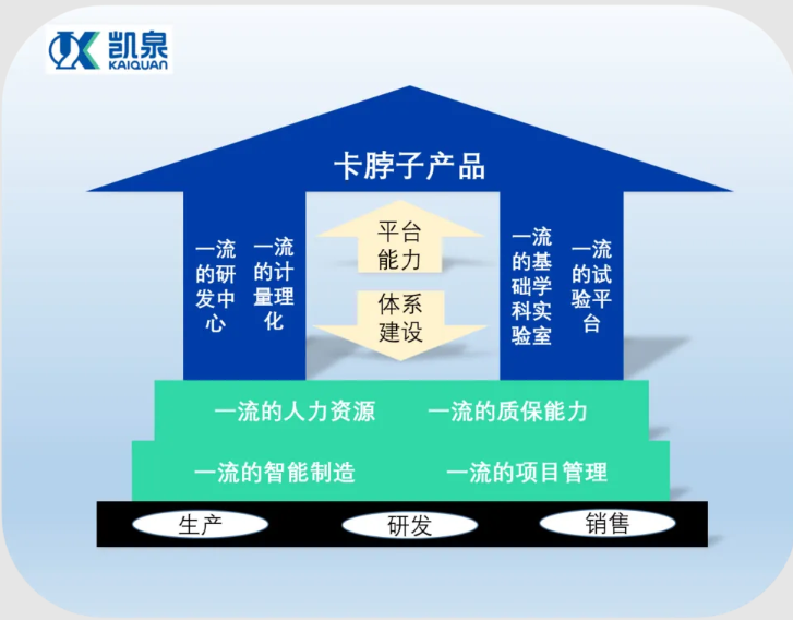 卡脖子产品